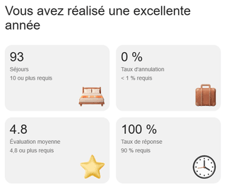 Accueil 3 SuperHost Airbnb